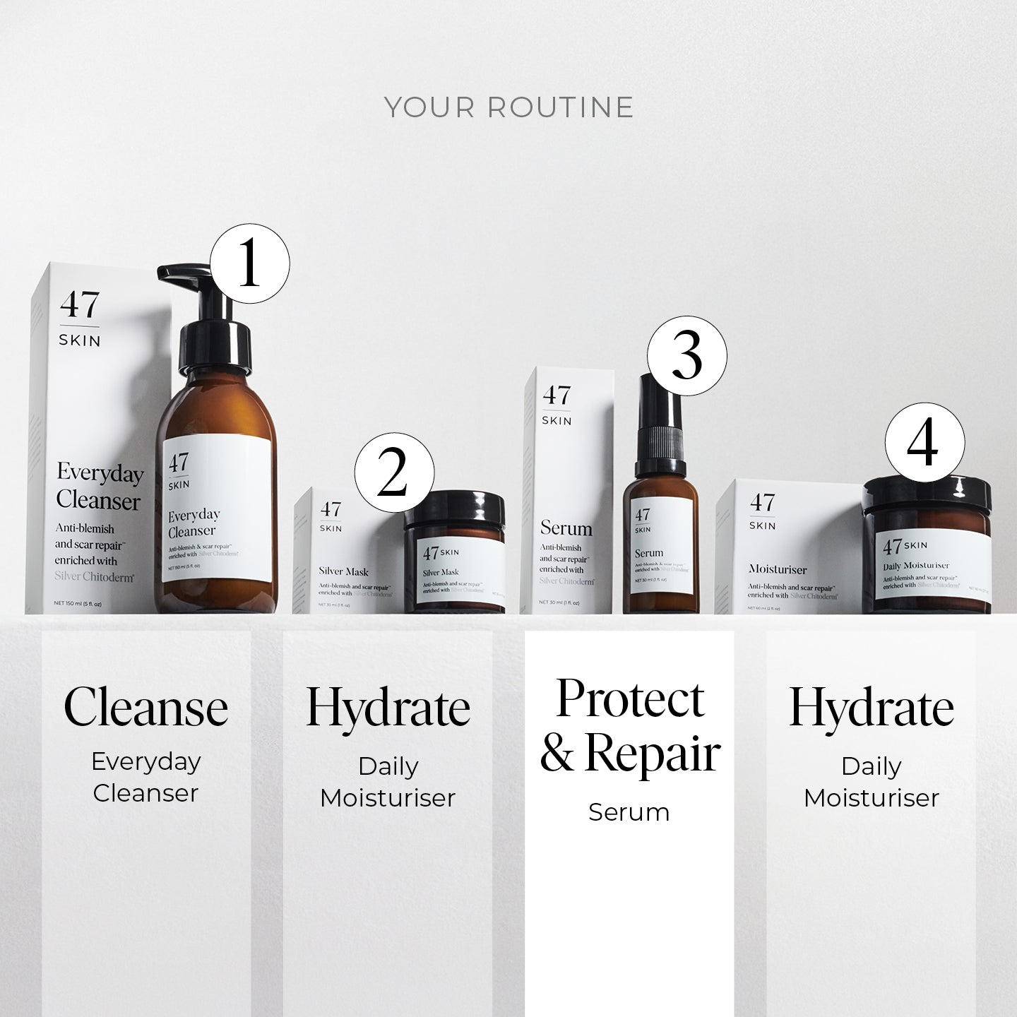 4 Step Skin Repair Set